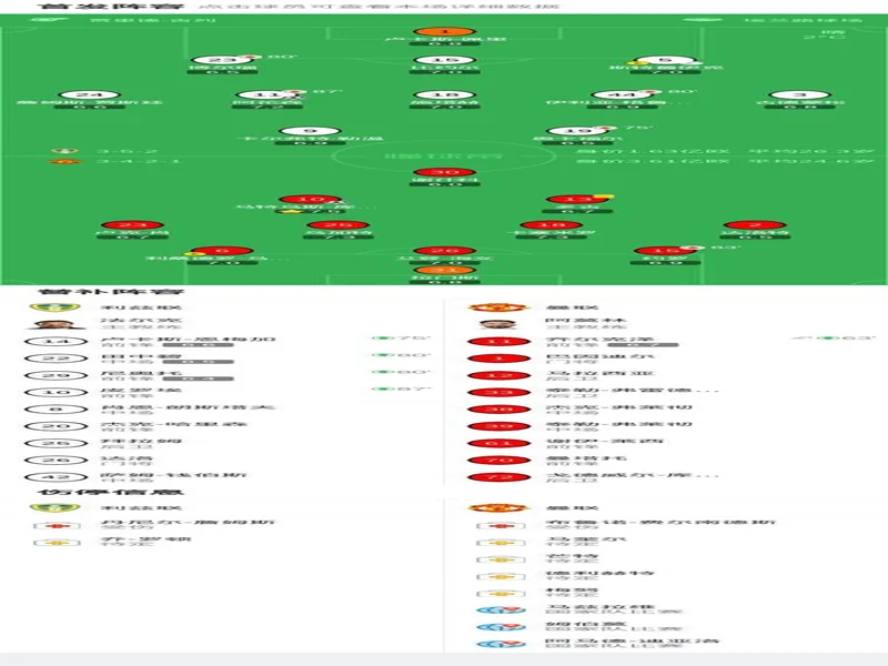 剑南春丨曼联1-1利兹联,阿伦森破门,齐尔克泽助攻库尼亚扳平